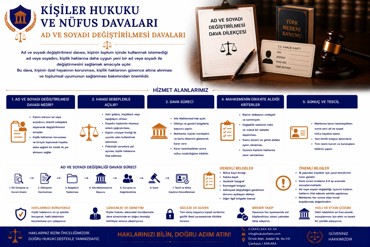 Ad ve Soyadı Değiştirilmesi Davaları