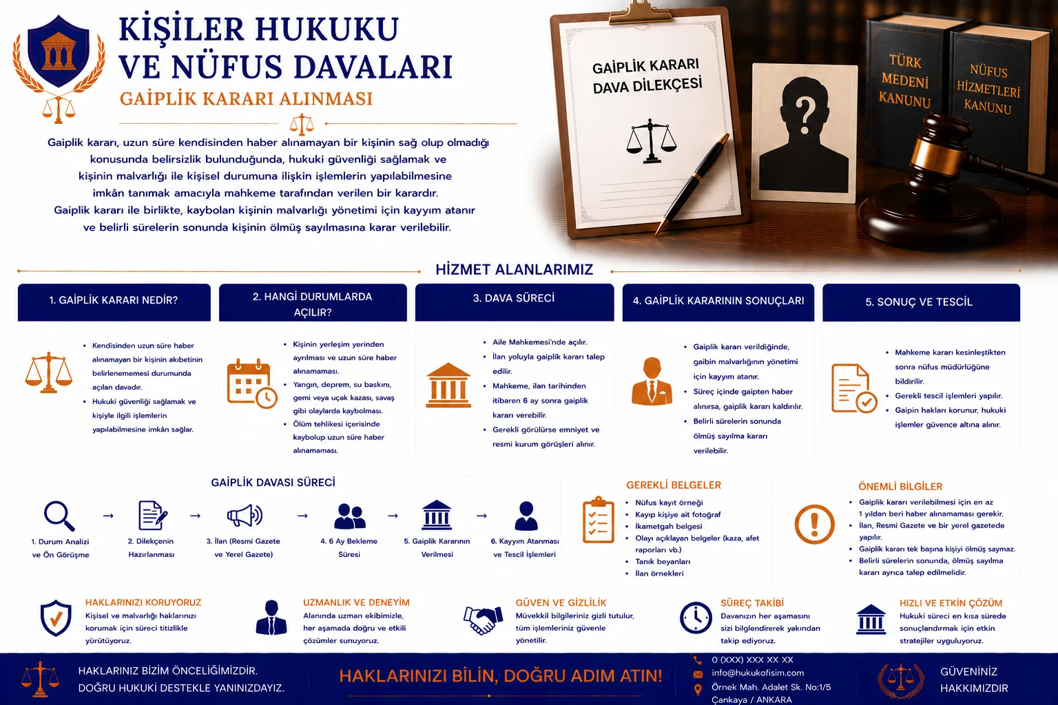 Gaiplik Kararı Alınması