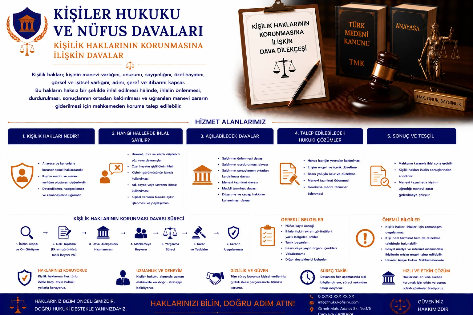 Kişilik Haklarının Korunmasına İlişkin Davalar
