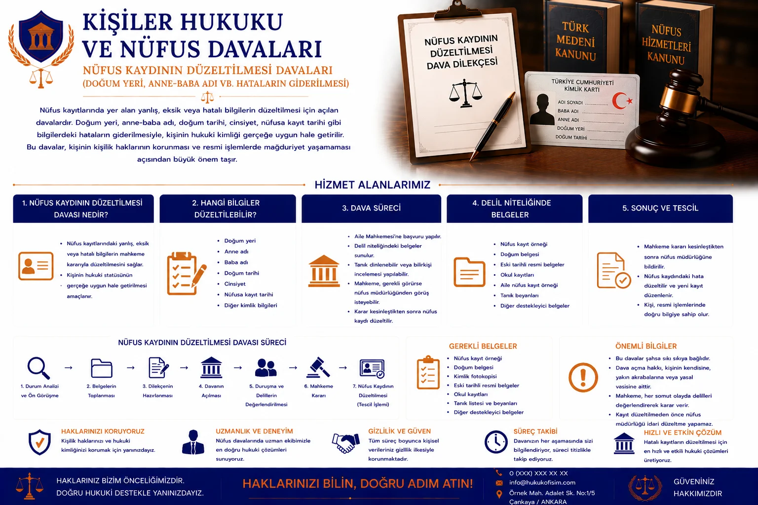 Nüfus Kaydının Düzeltilmesi Davaları (Doğum Yeri, Anne-Baba Adı vb. Hataların Giderilmesi)