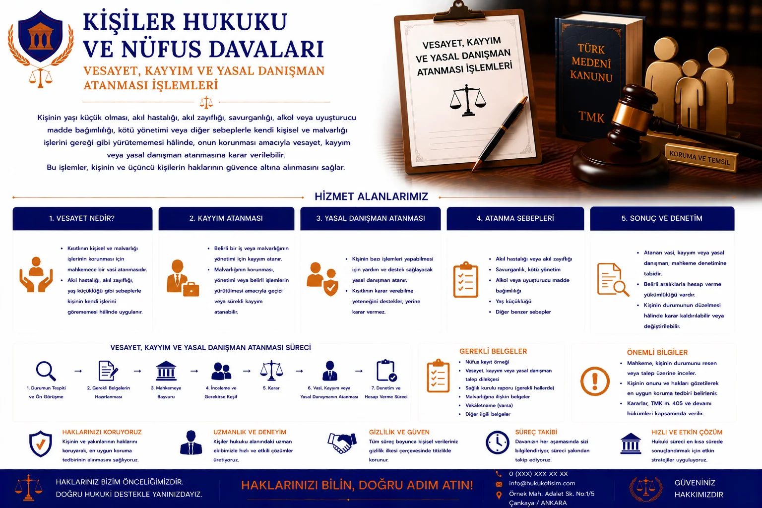 Vesayet, Kayyım ve Yasal Danışman Atanması İşlemleri
