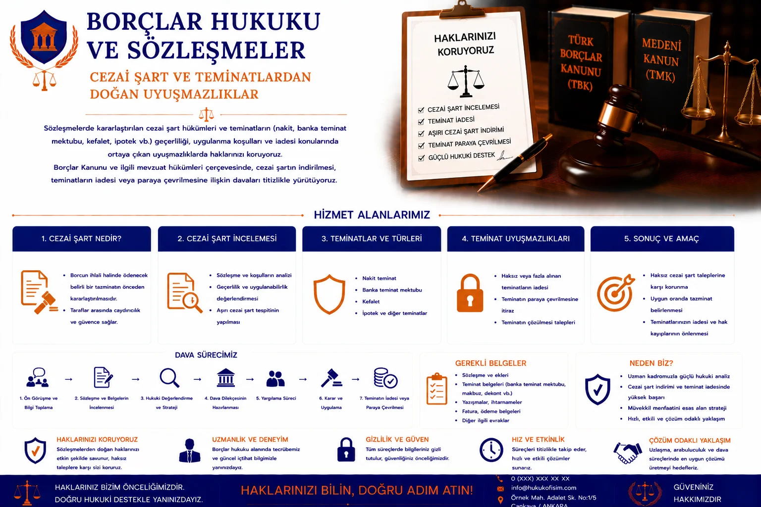 Cezai Şart ve Teminatlardan Doğan Uyuşmazlıklar