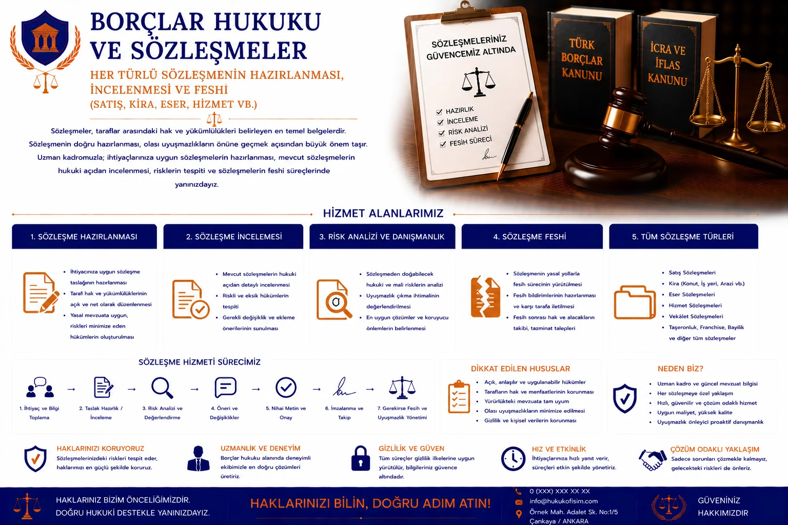 Her Türlü Sözleşmenin Hazırlanması, İncelenmesi ve Feshi