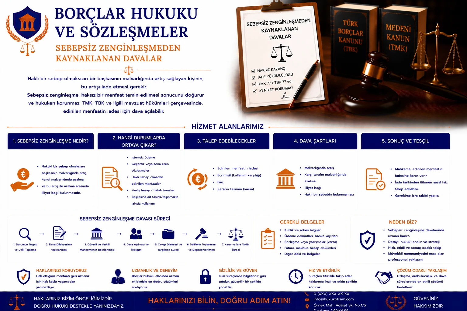 Sebepsiz Zenginleşmeden Kaynaklanan Davalar