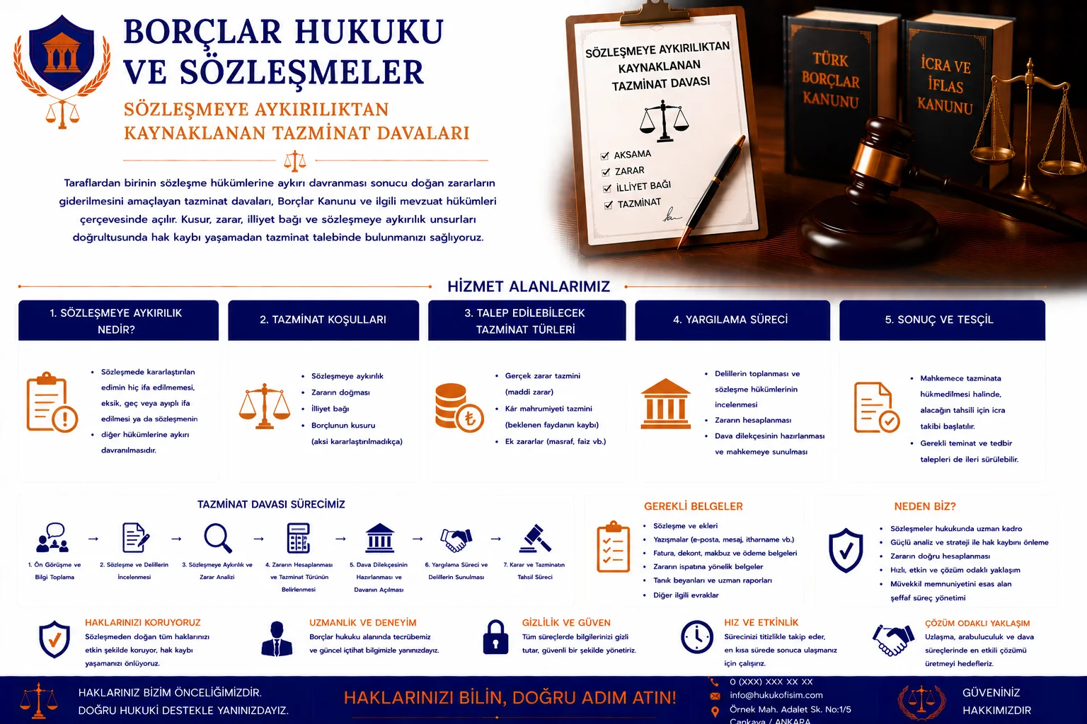 Sözleşmeye Aykırılıktan Kaynaklanan Tazminat Davaları